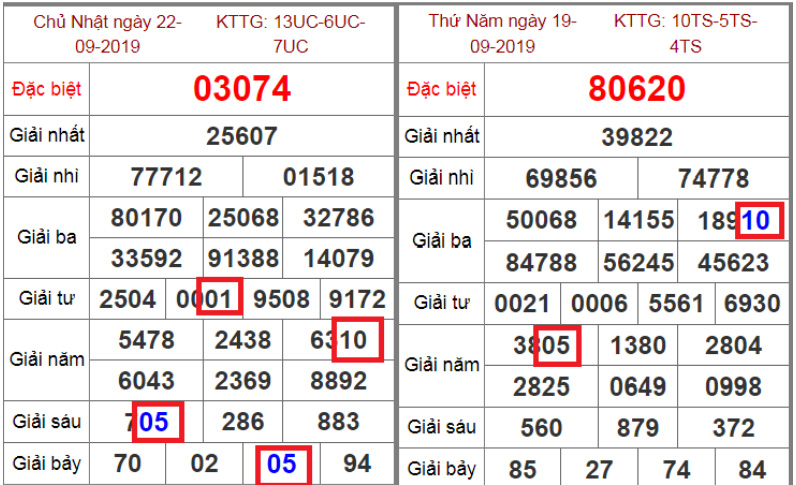 cặp 01 -10 cũng đi cùng 05 - 50