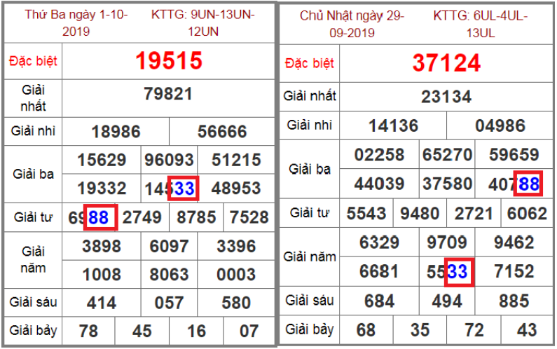 Cặp kép 33 - 88 đang có nhịp rất ổn